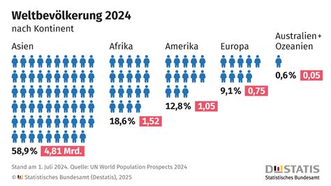 bevölkerung der erde china